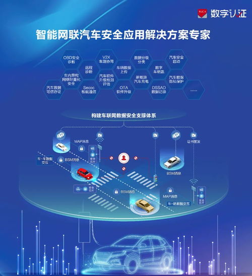 數字認證亮相2024智能汽車信息安全大會，分享車聯網密碼安全建設經驗